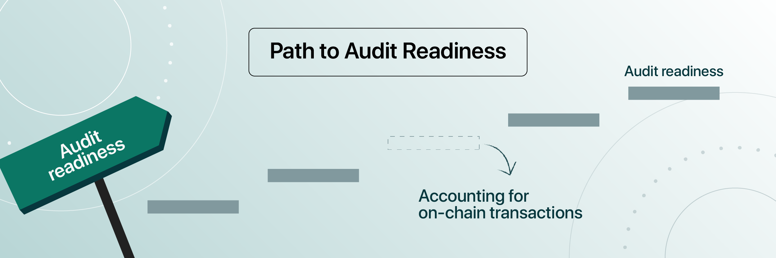 Blog 2_Audit readiness gap