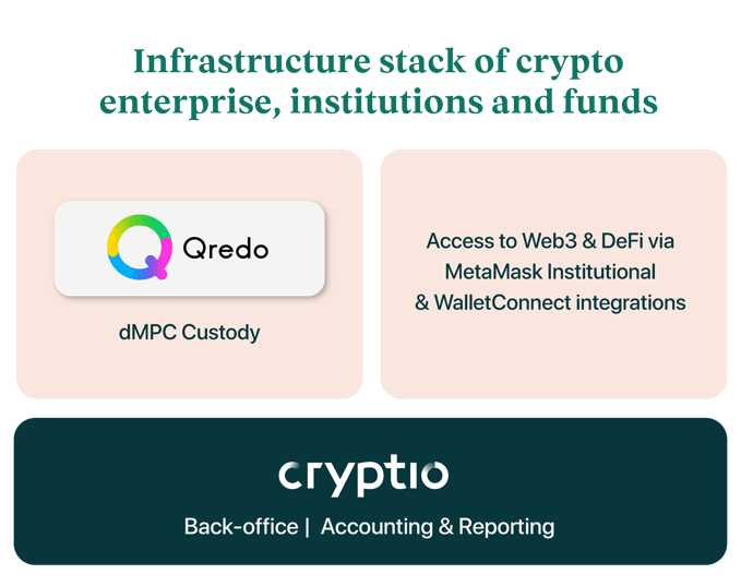 Cryptio + Qredo_Infrastructure (2)