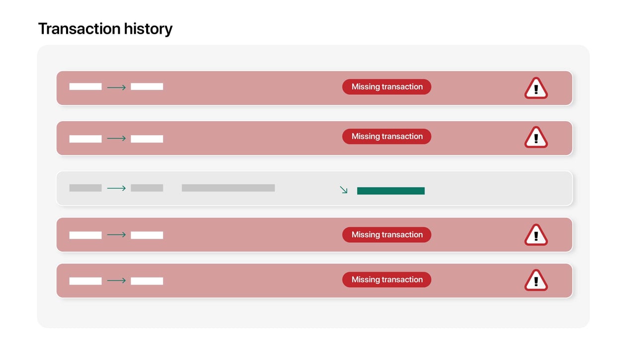 Proof of completeness: How Cryptio’s new Data Integrity module prepares ...