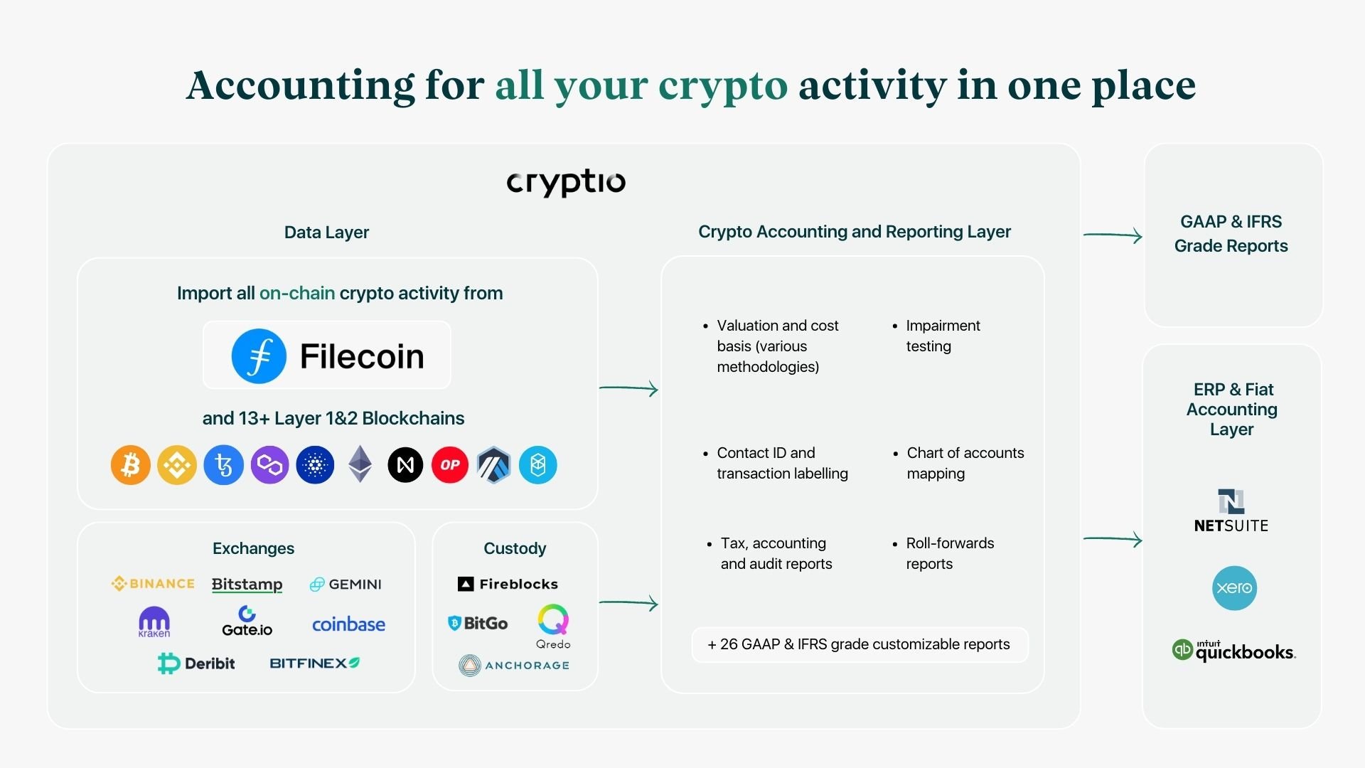 Filecoin SP Deck