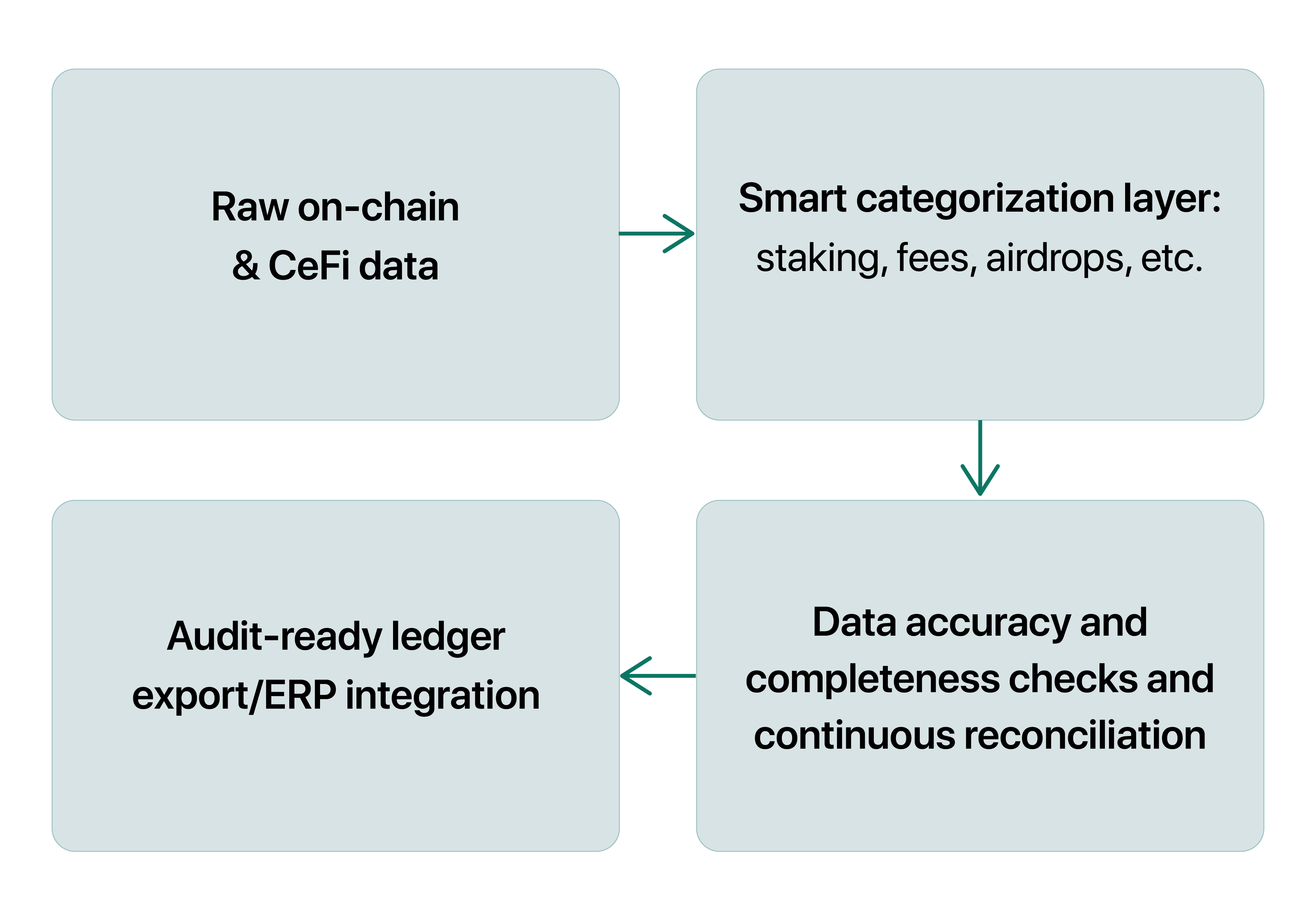 Flow_rec gap (2)