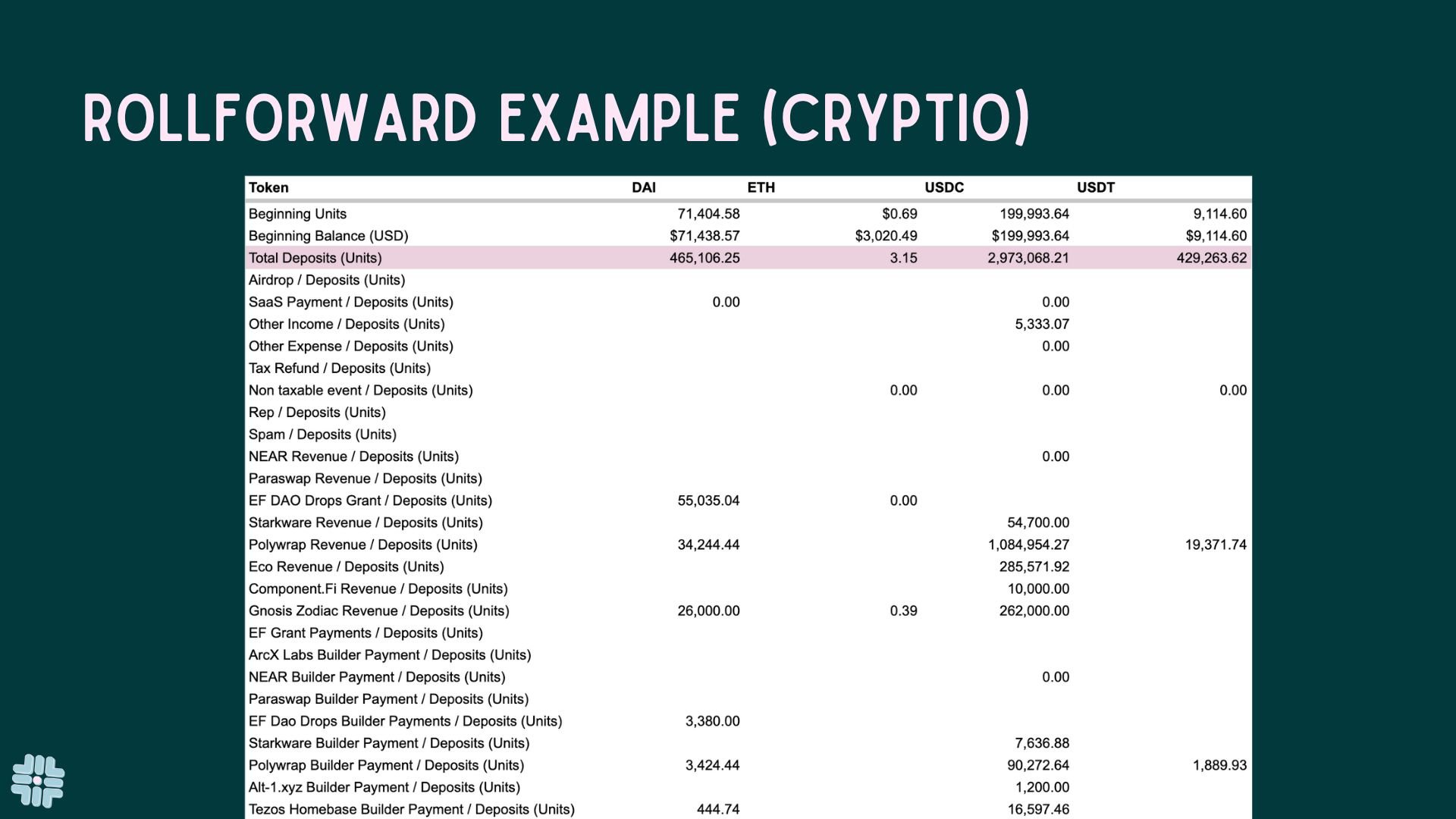 How to Analyze a Token RollForward Schedule_Mack Copy (6)