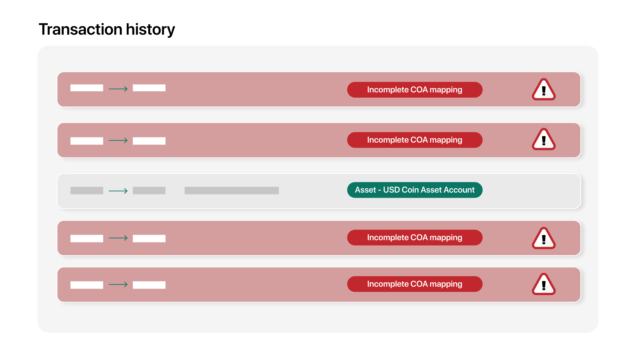 Reconciliation_Transaction history