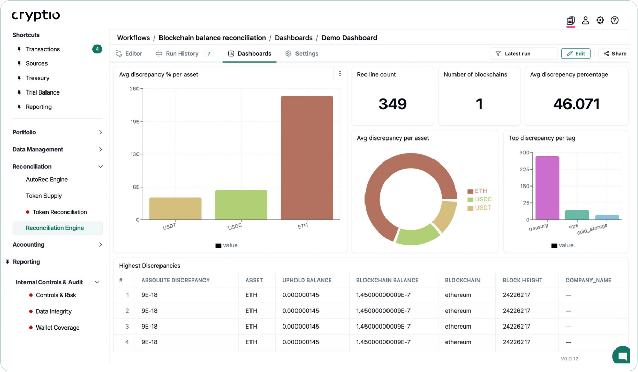 Wallet reconcillation tool