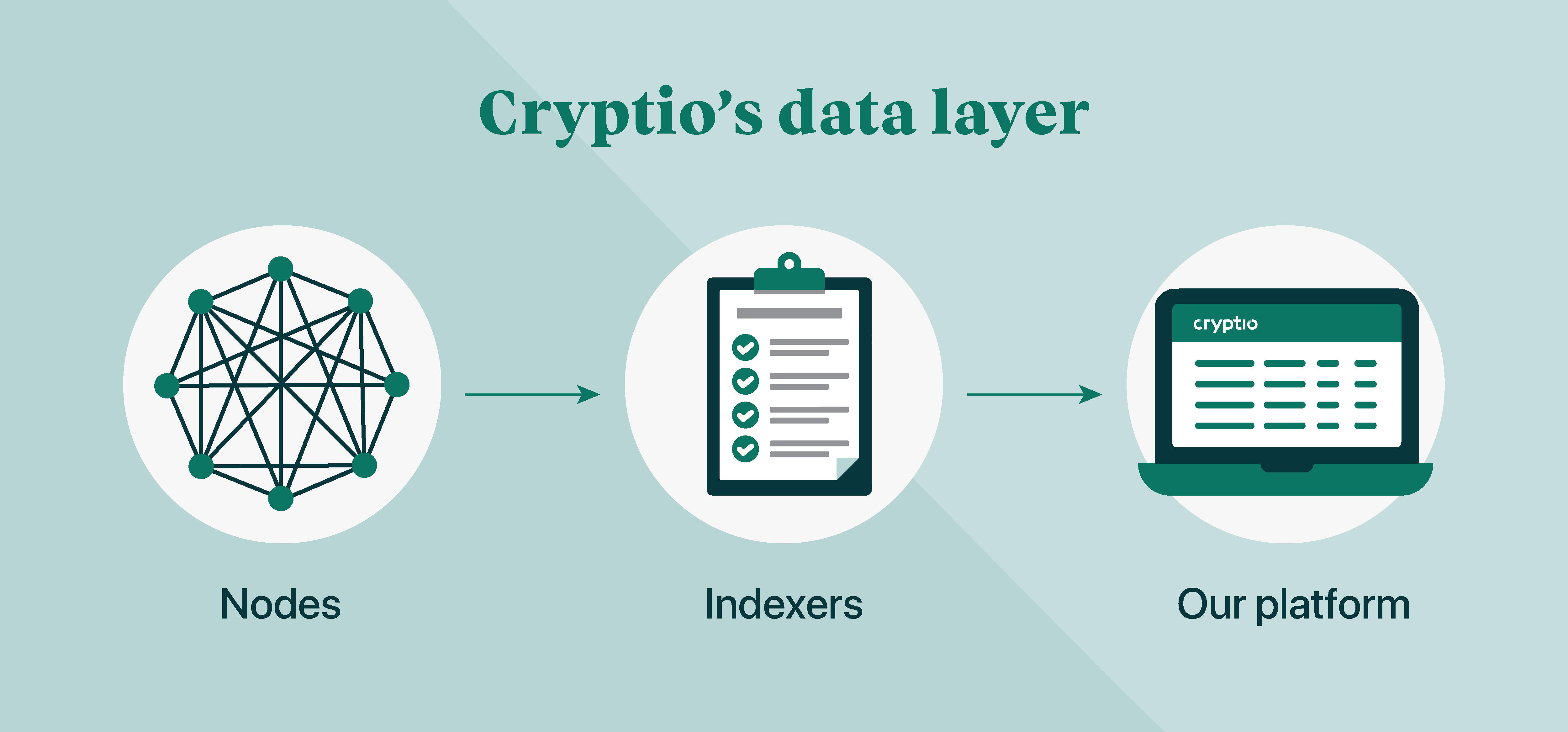 blog_Image 4_data layer